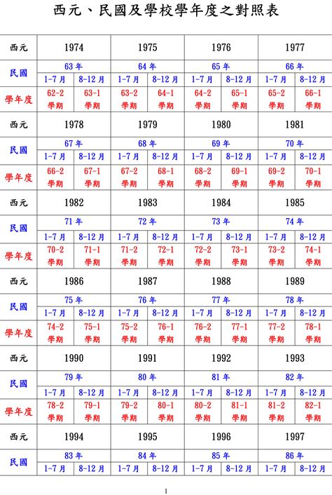 78年|1978年是民國幾年？ 年齢對照表